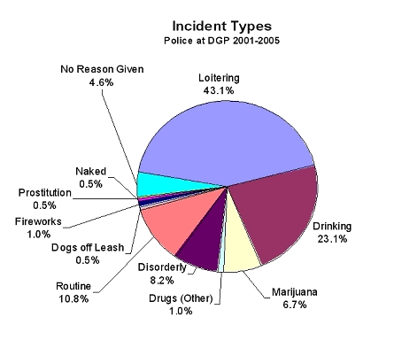 http://celos.ca/wiki/uploads/Police-News2007/PoliceIncidents...